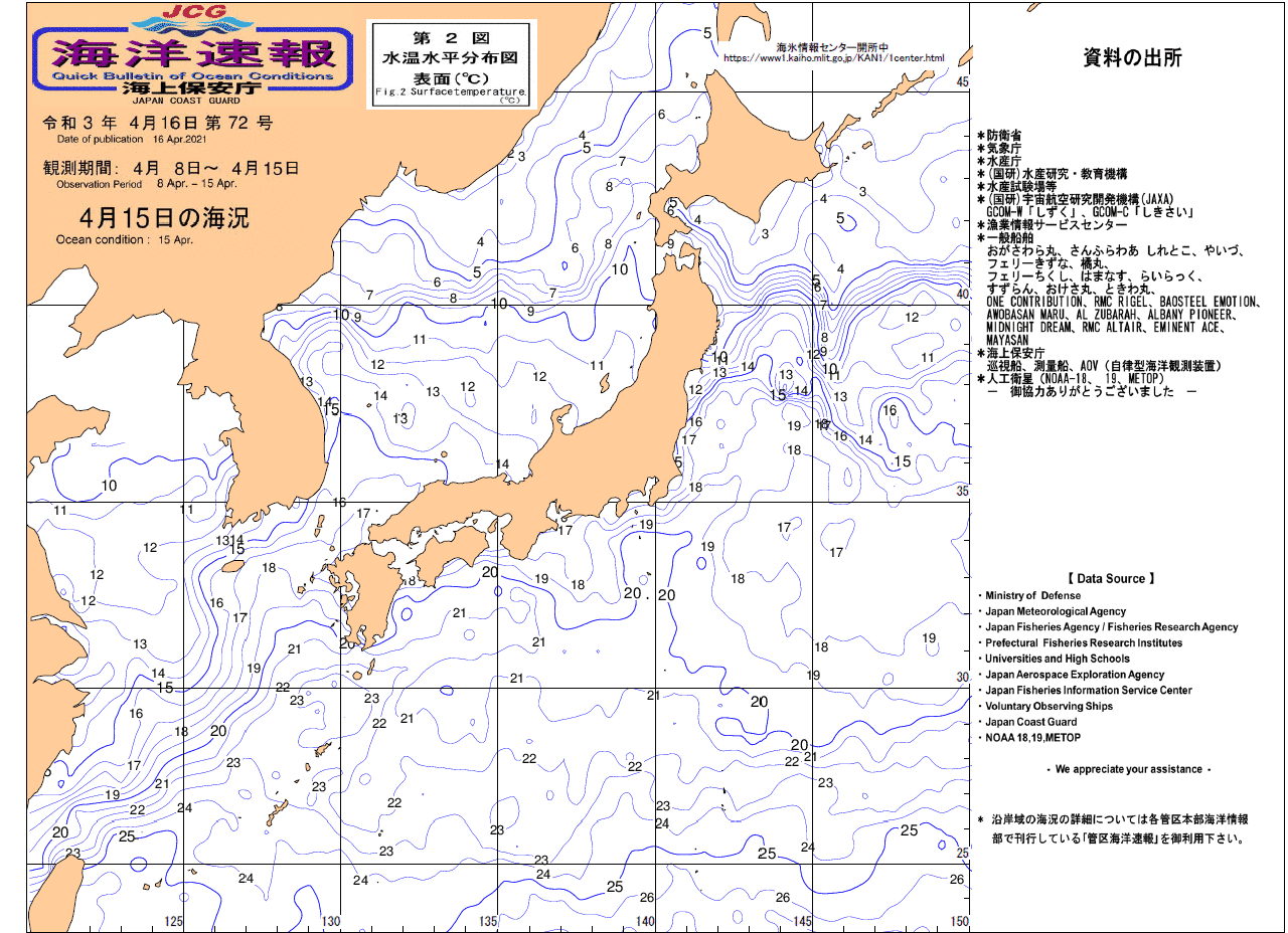 水温