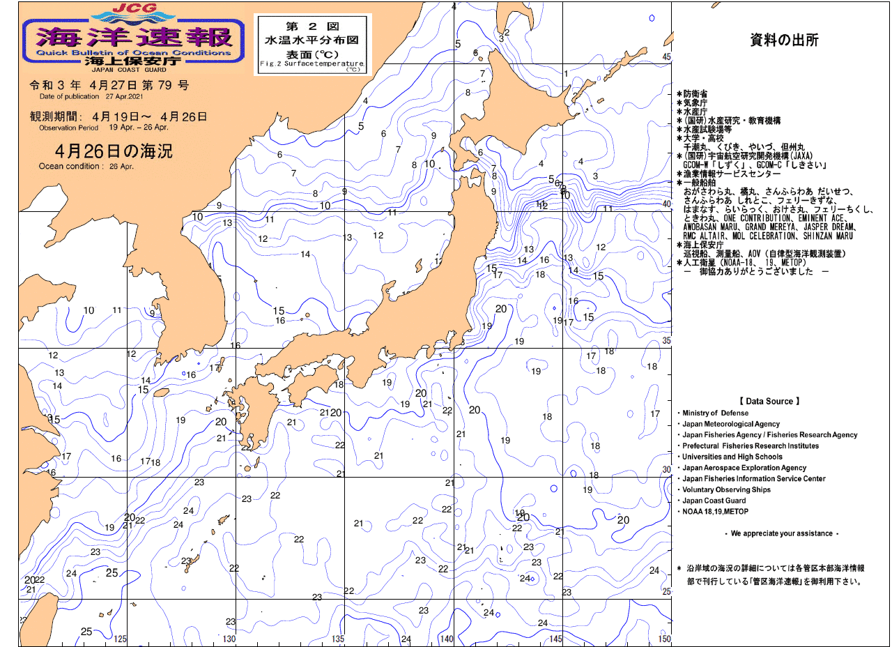 水温