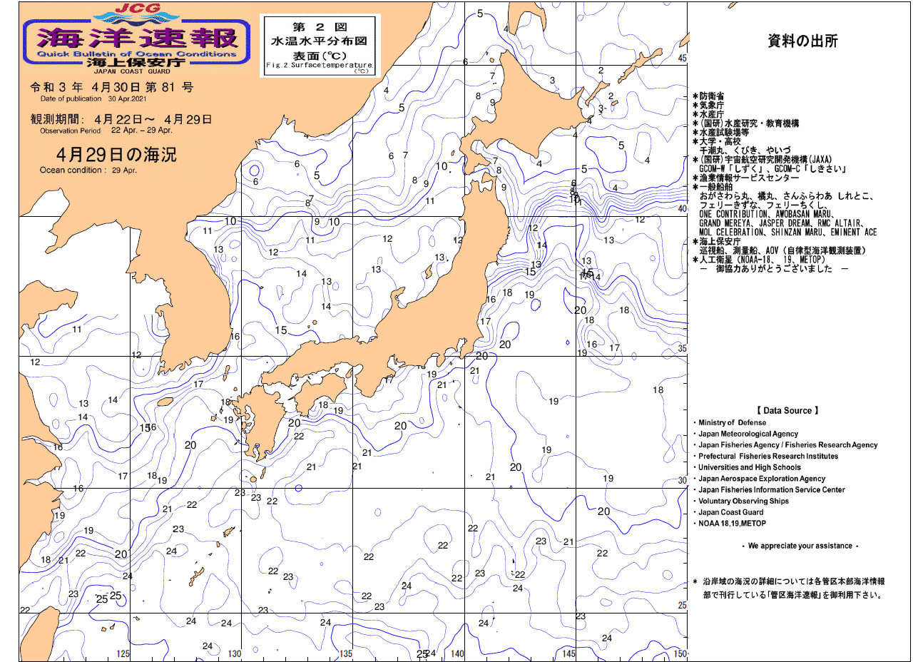 水温