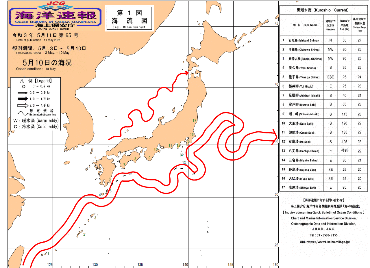 流れ