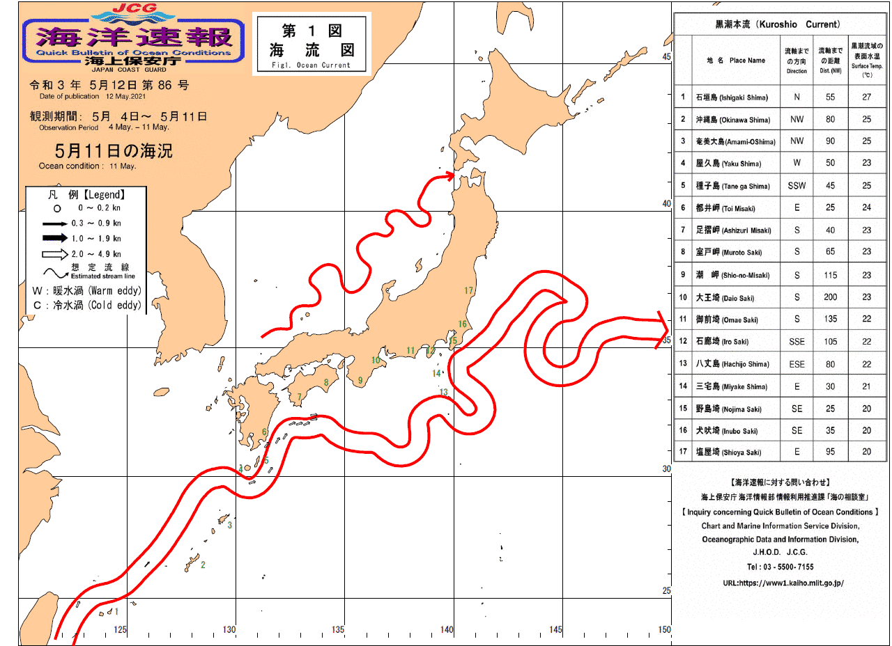 流れ