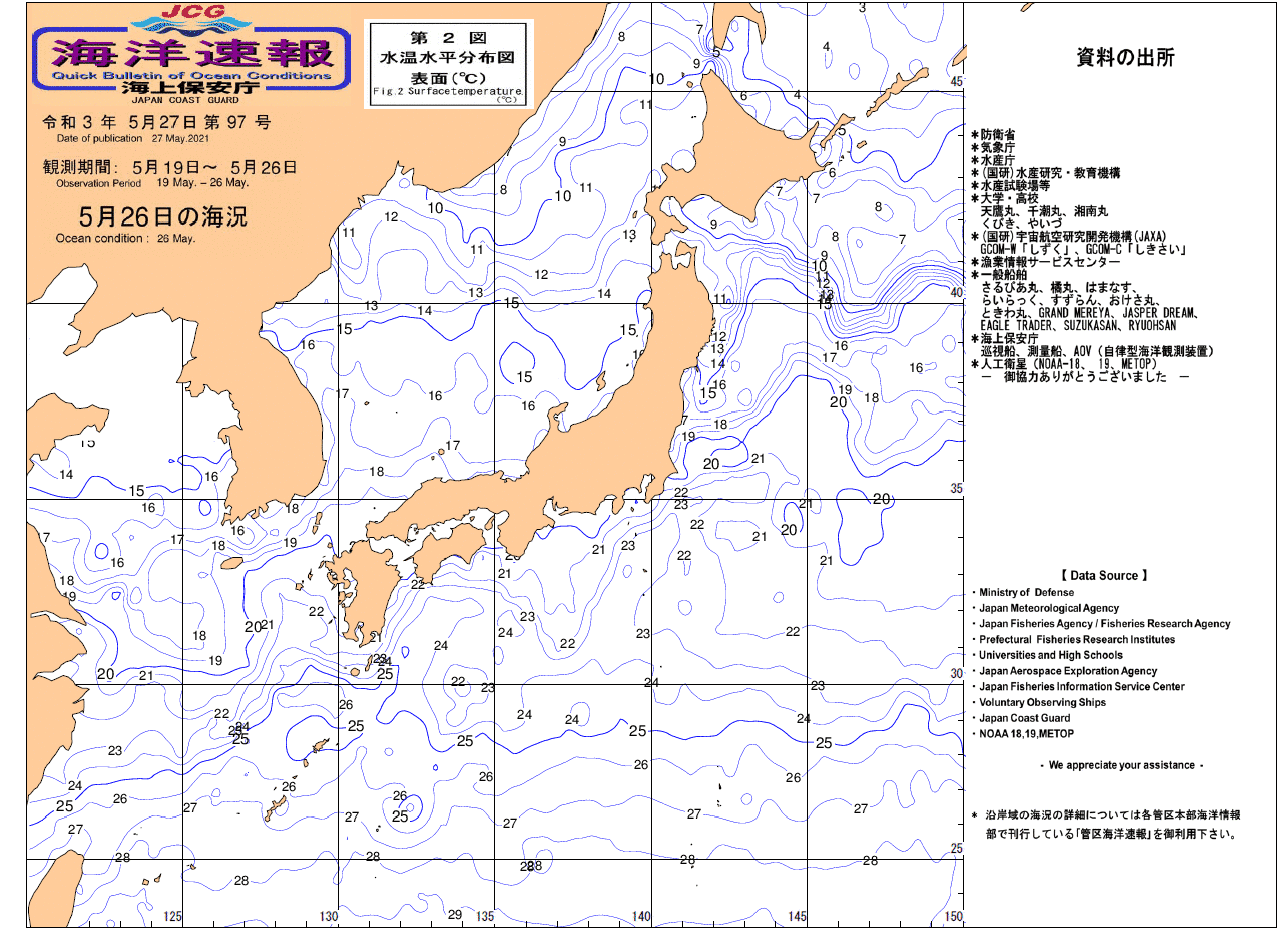 水温