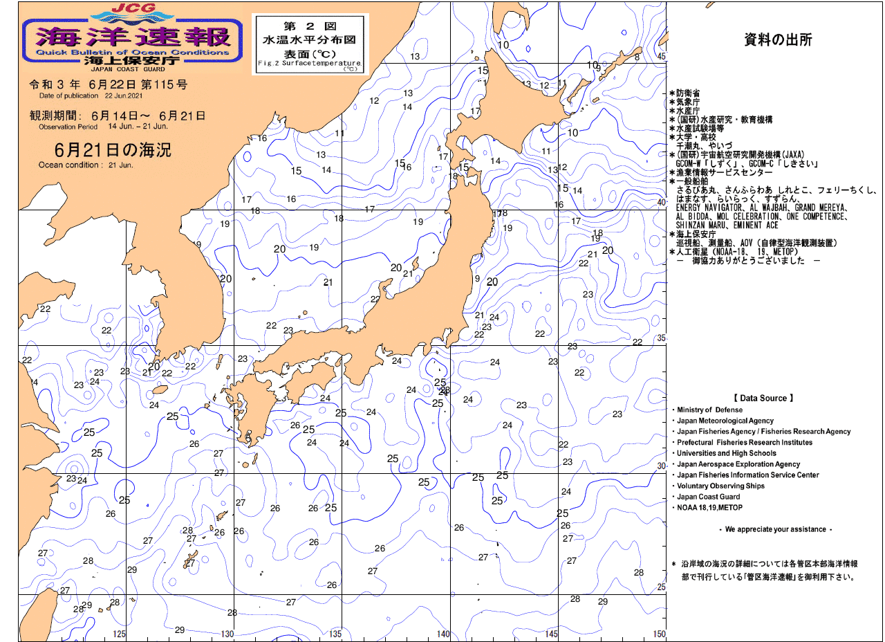 水温