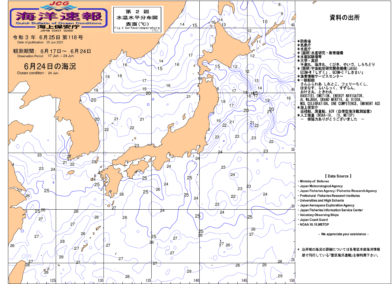 水温