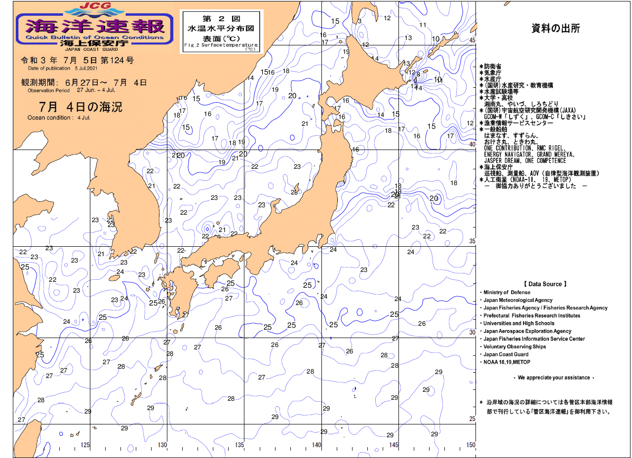 水温