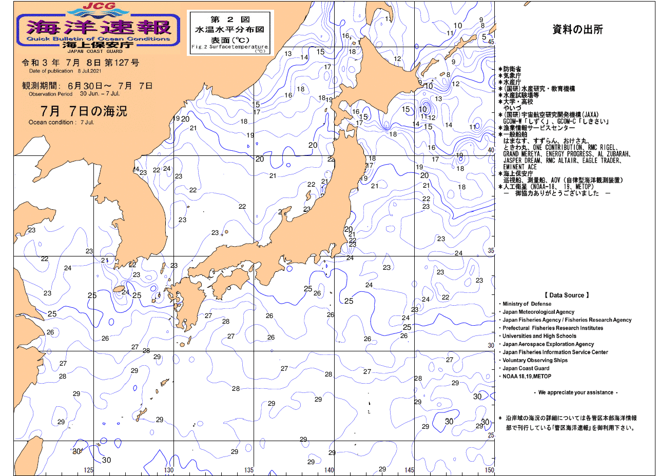 水温