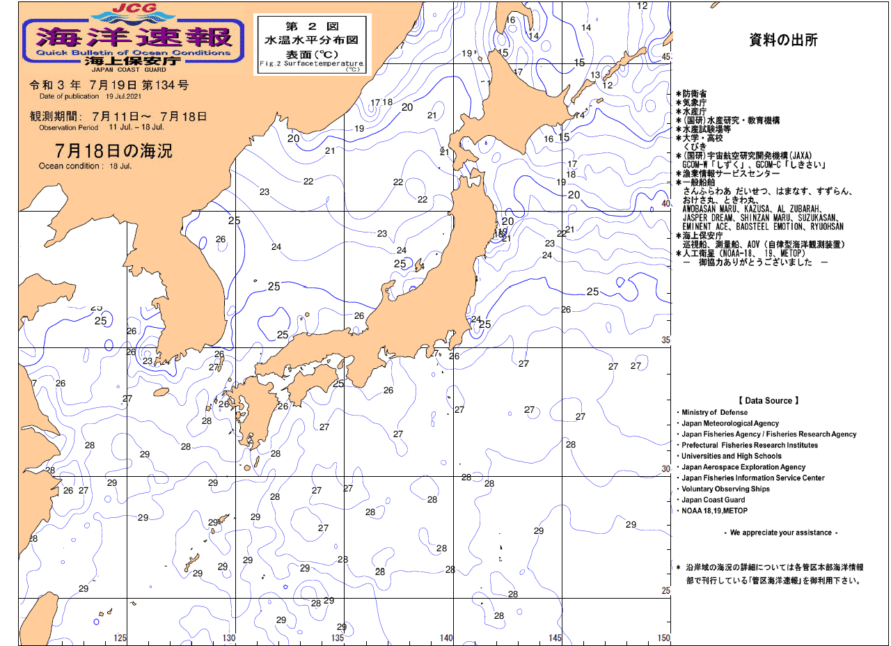 水温