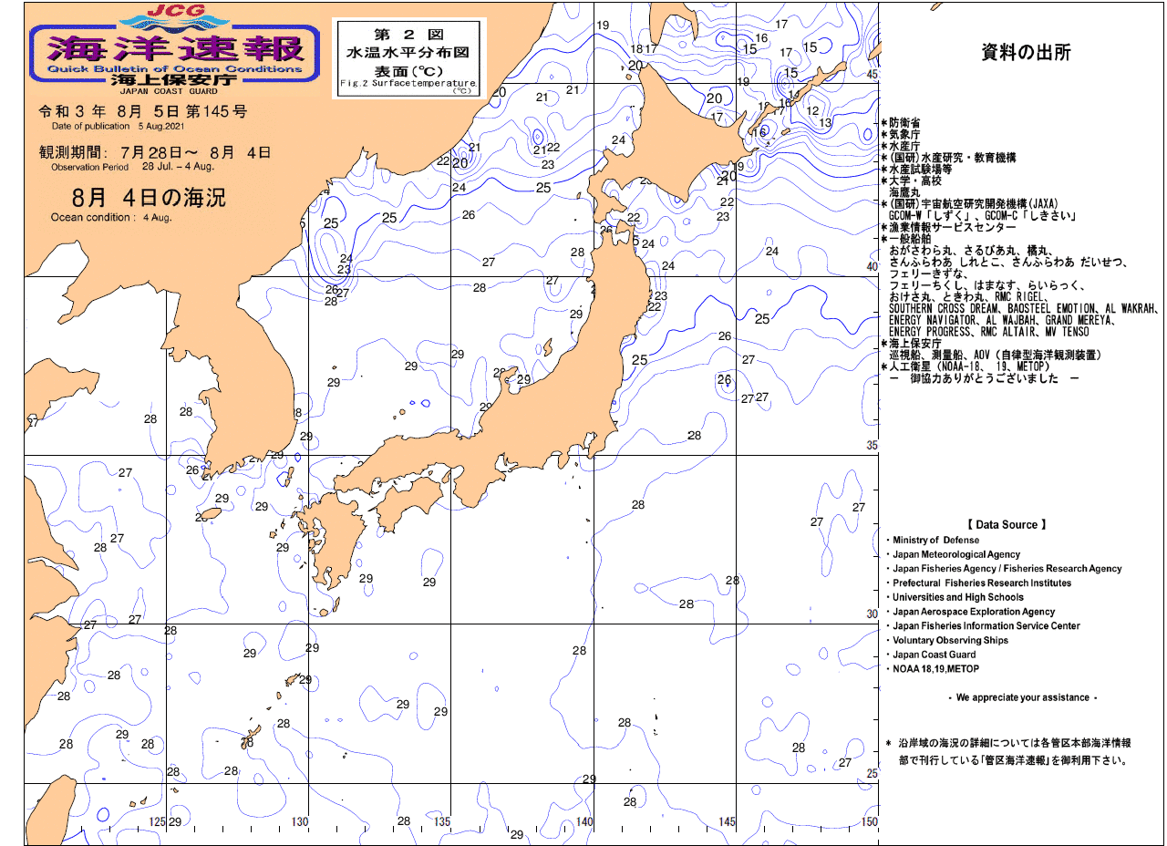 水温