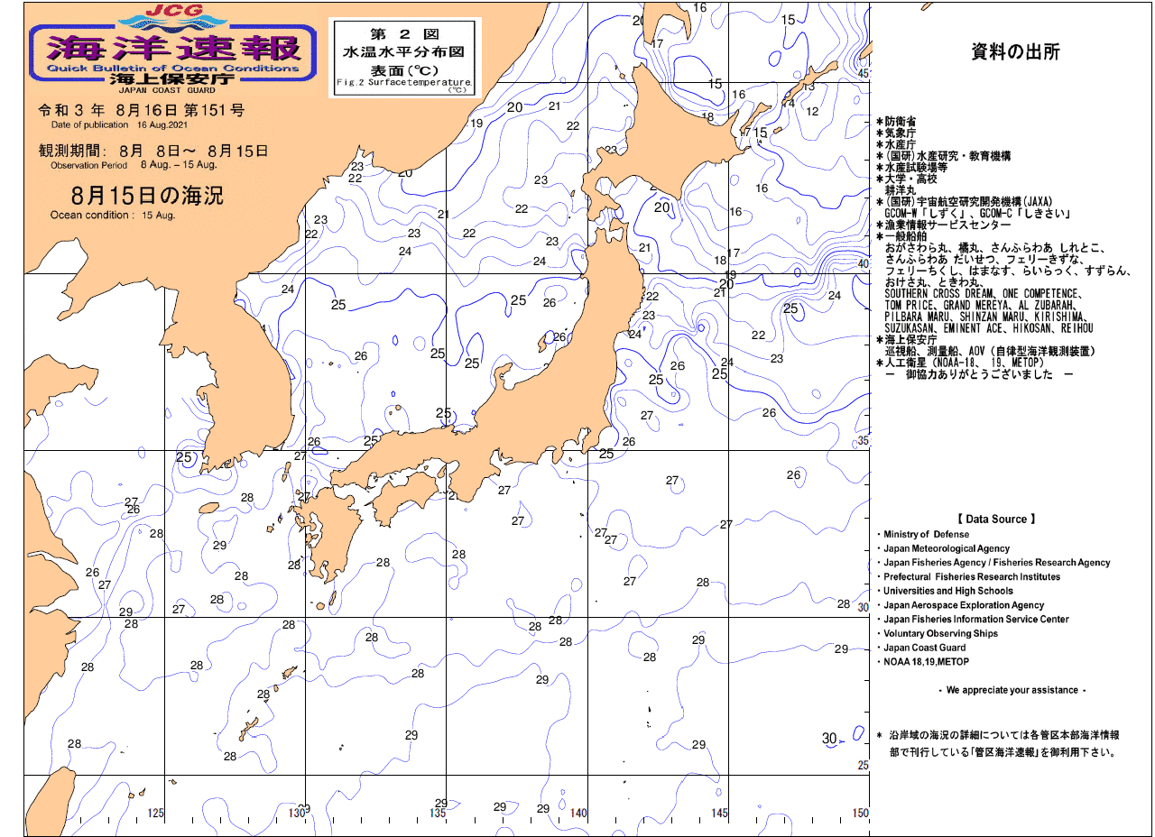 水温