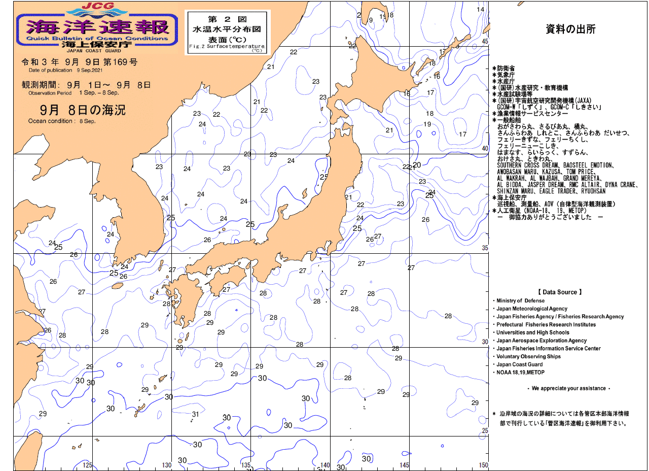 水温