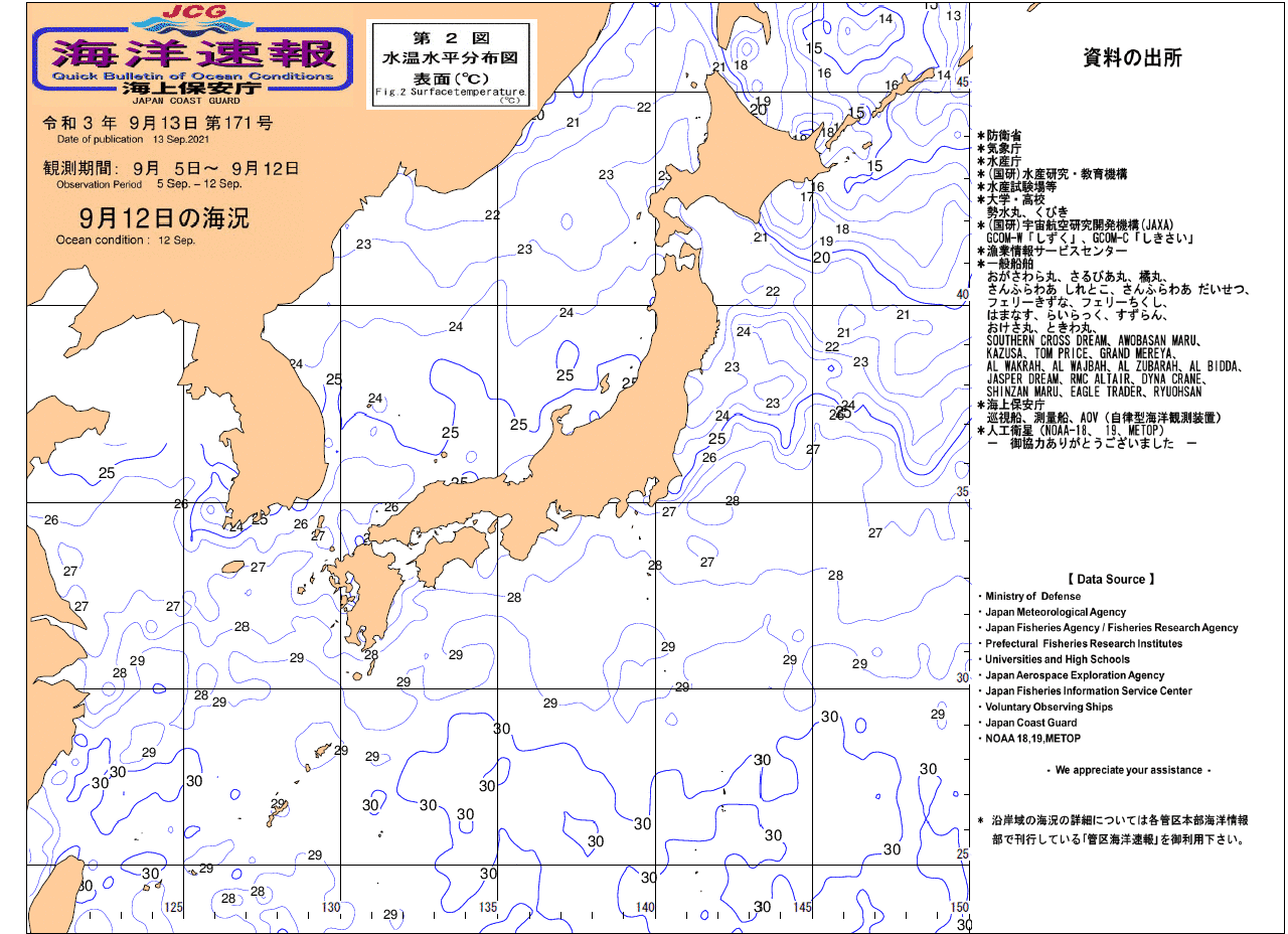 水温