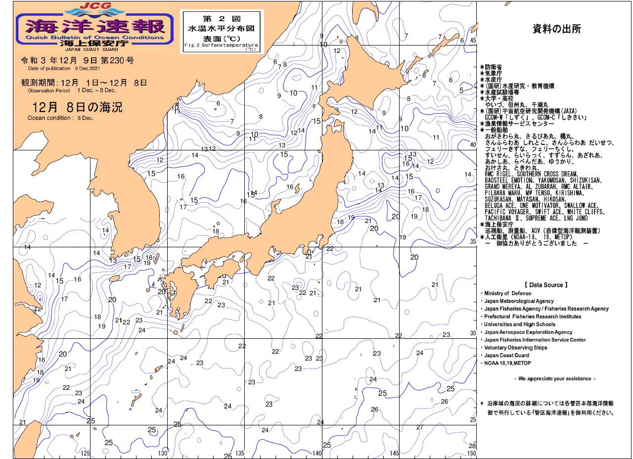 水温