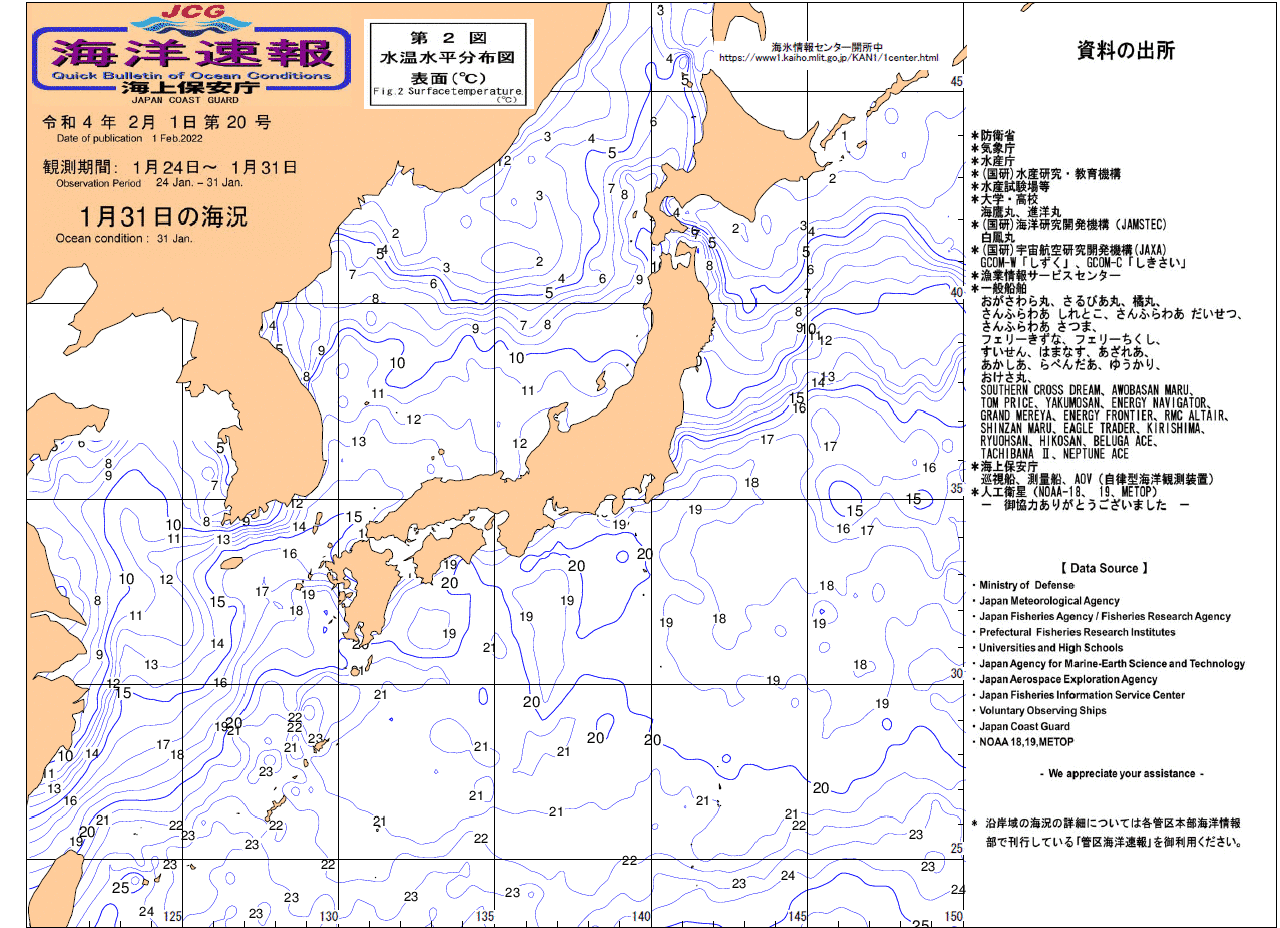 水温