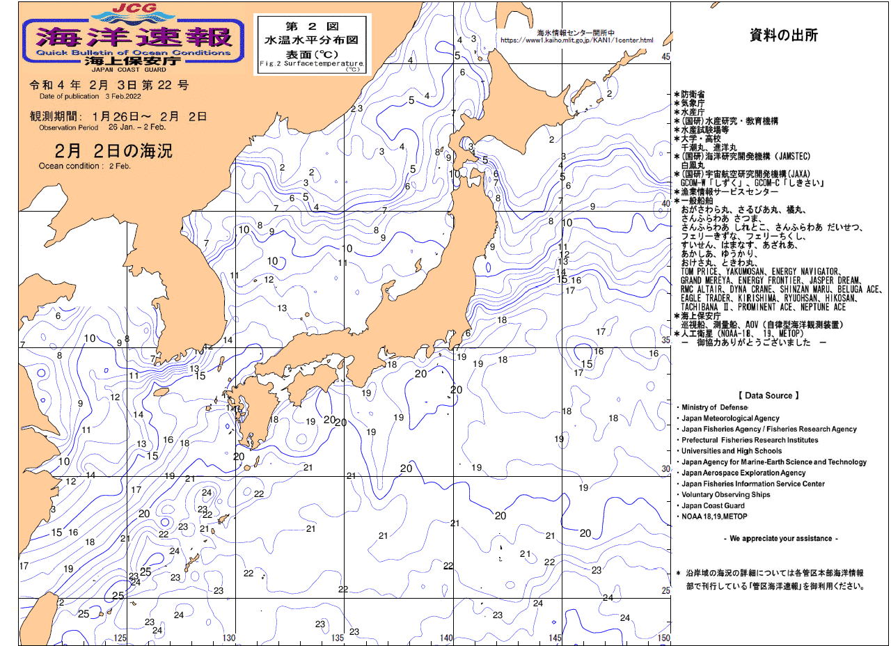 水温