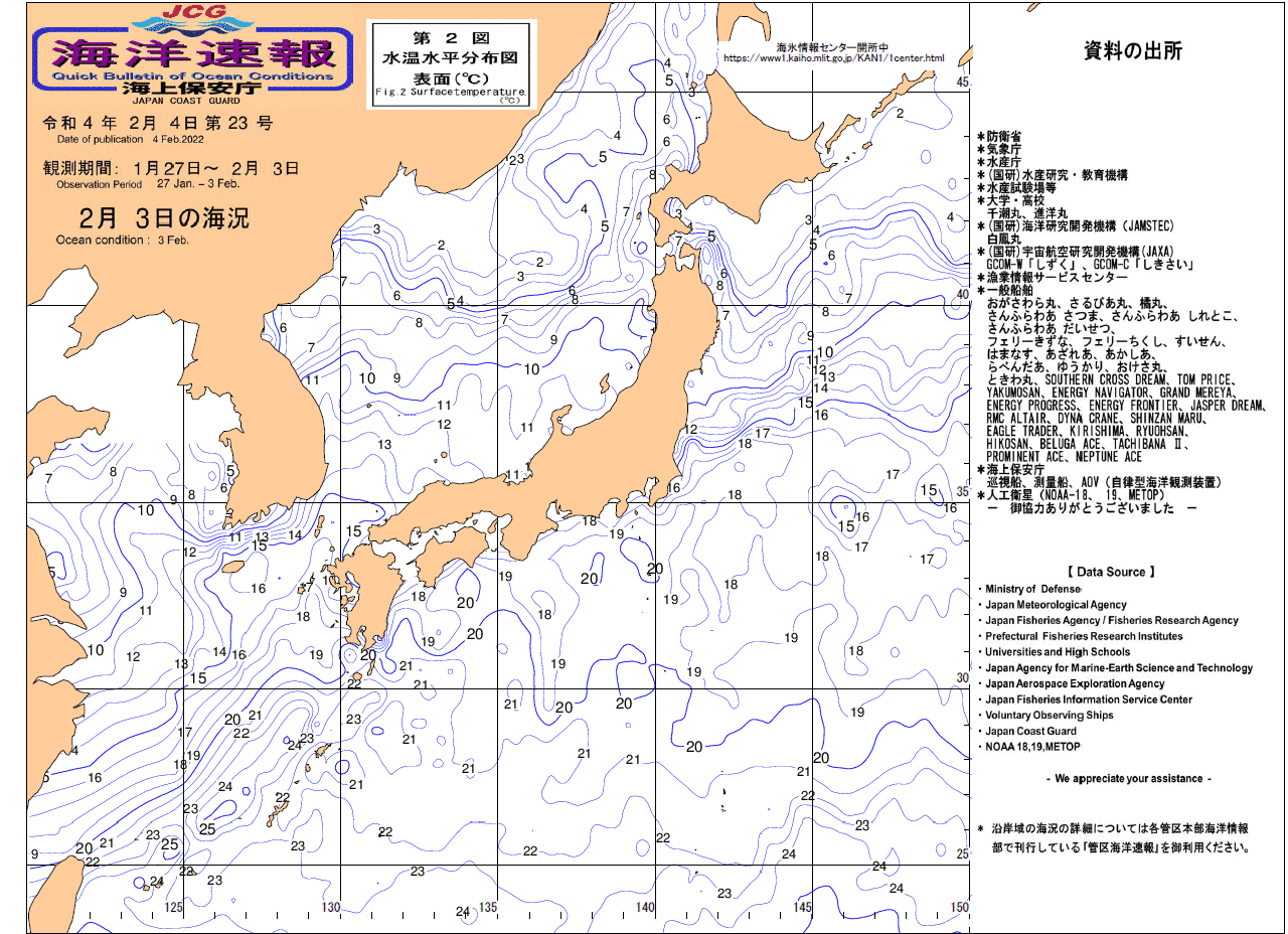 水温