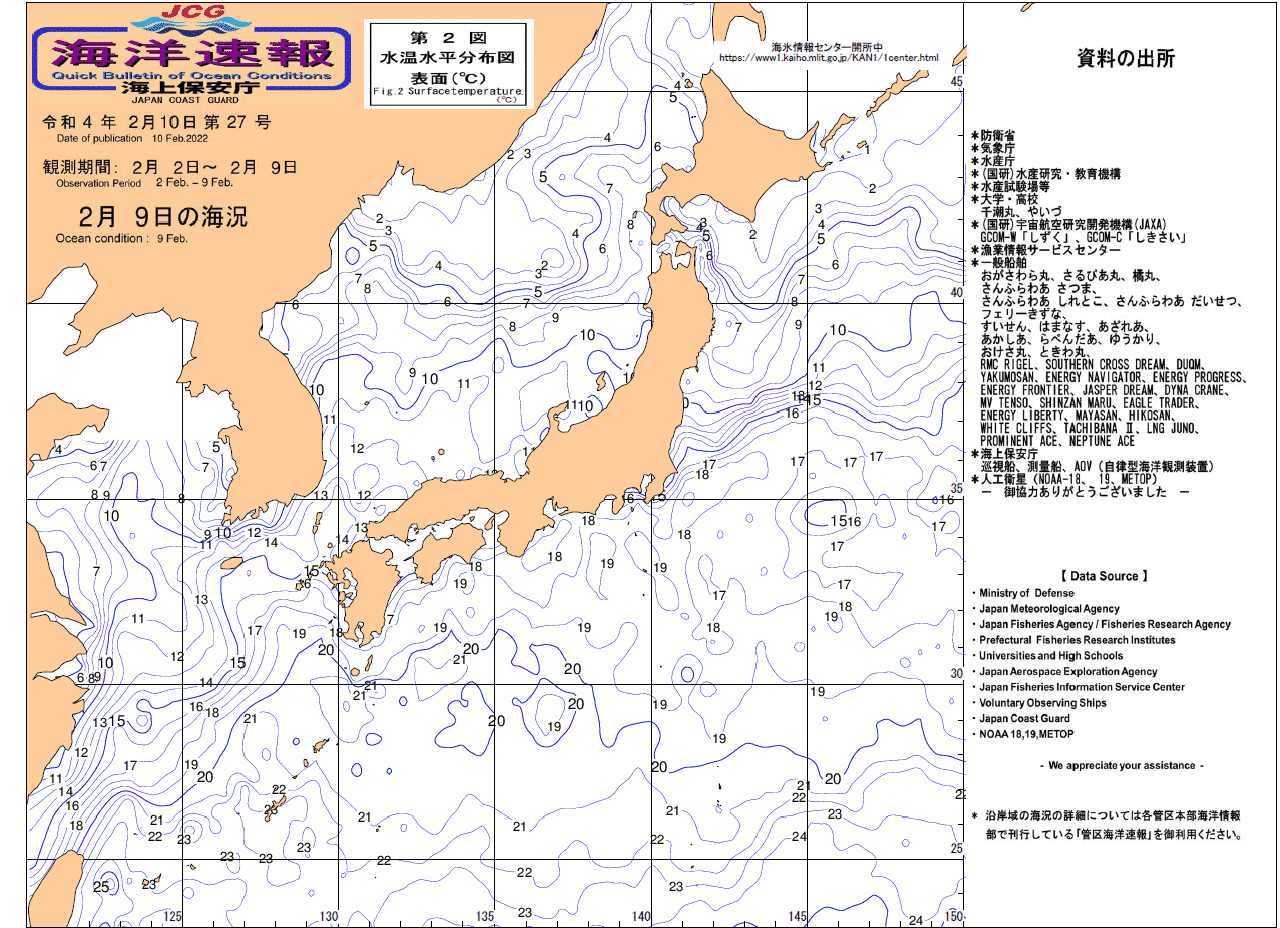 水温