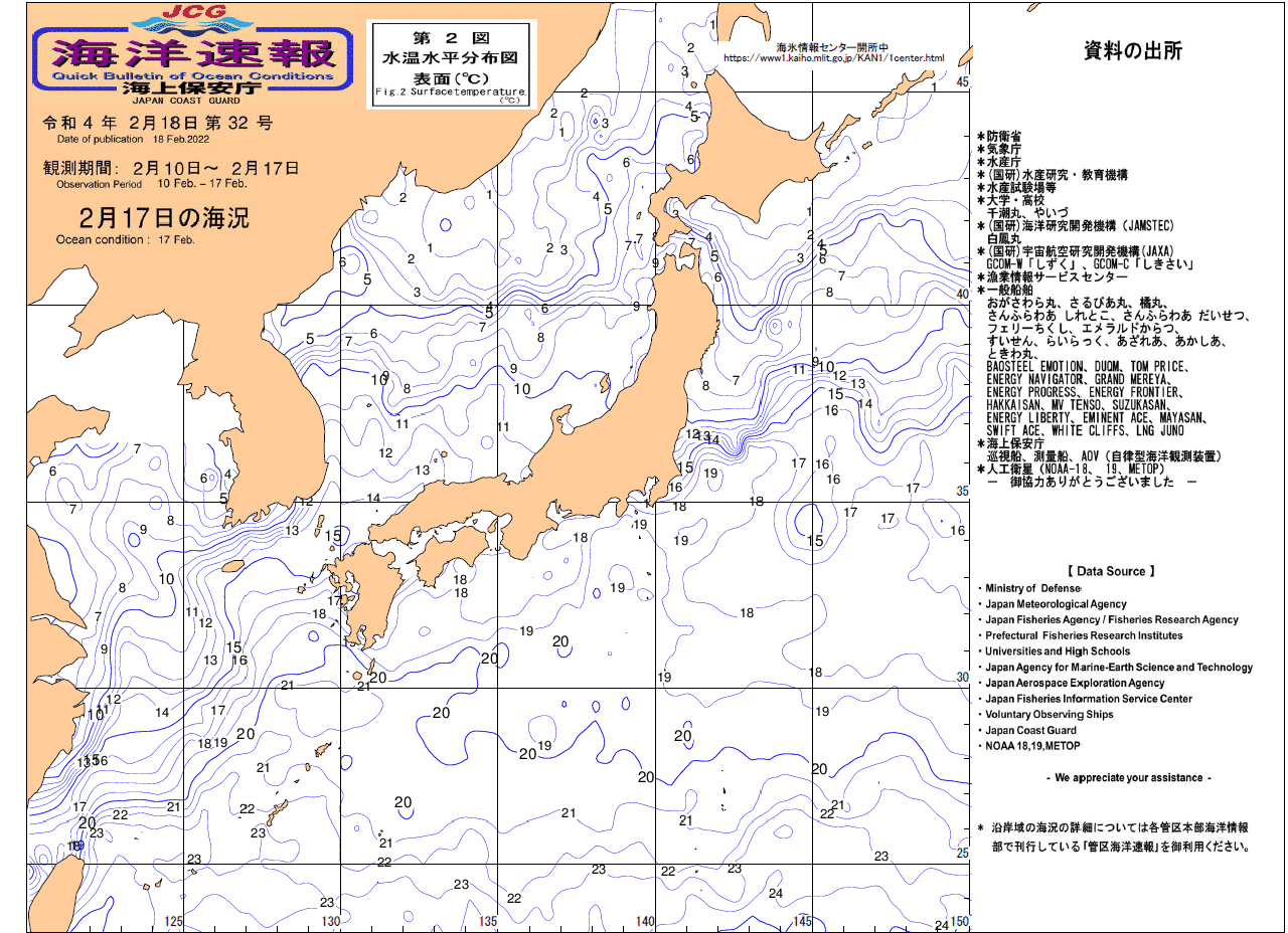 水温