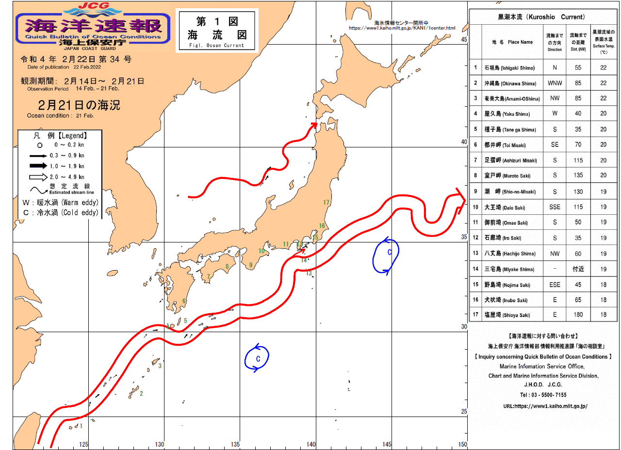 流れ