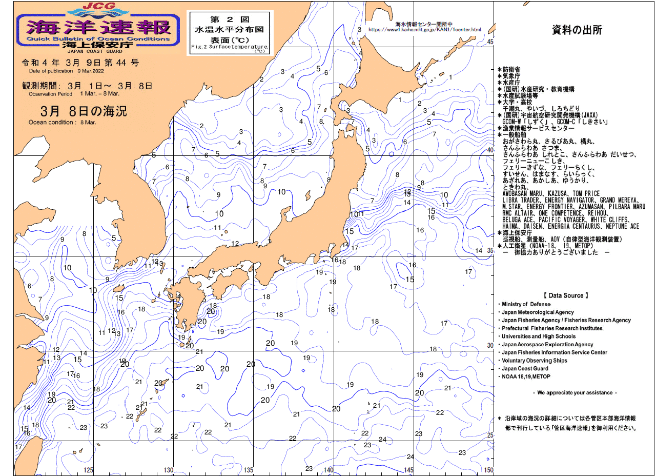 水温