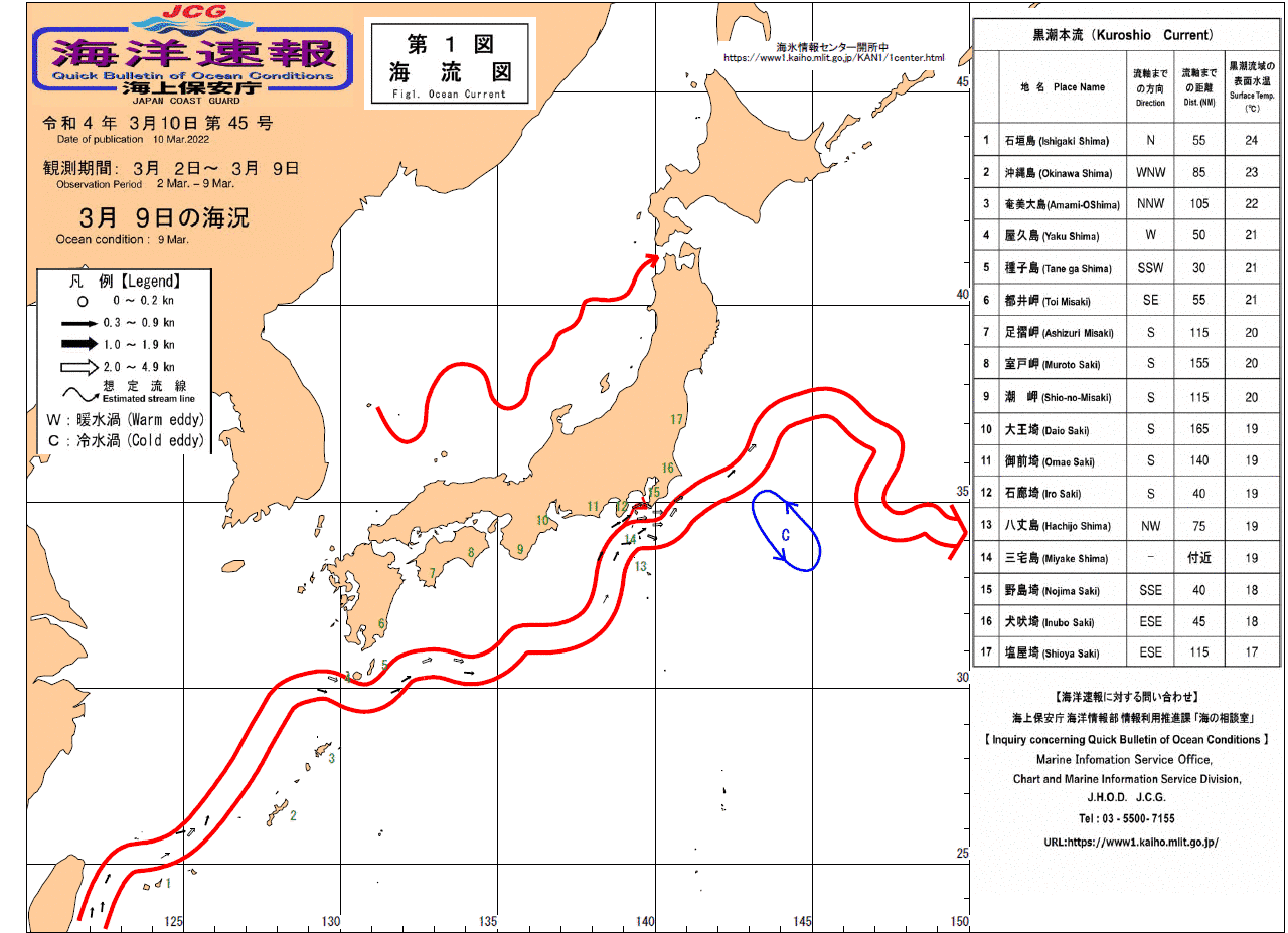 流れ