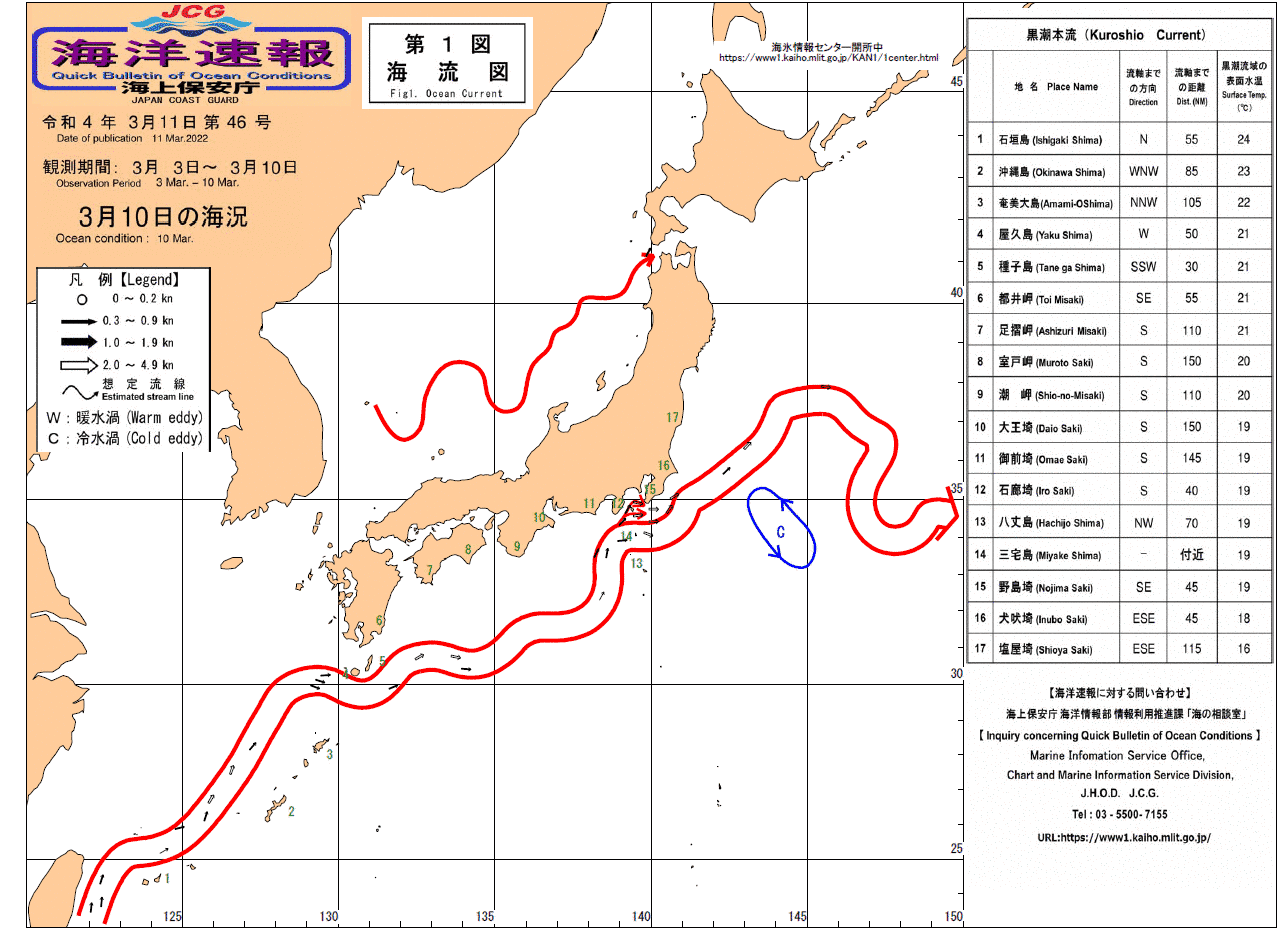 流れ