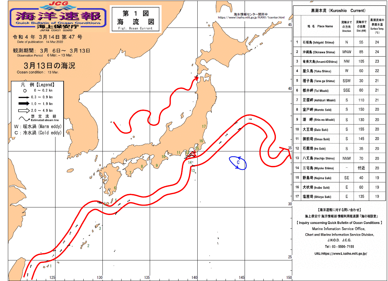 流れ