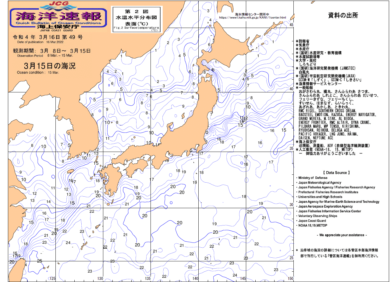 水温