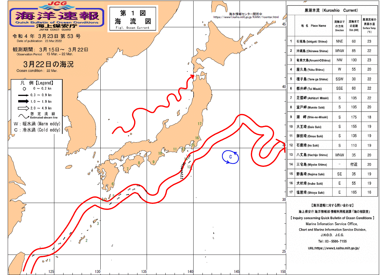 流れ