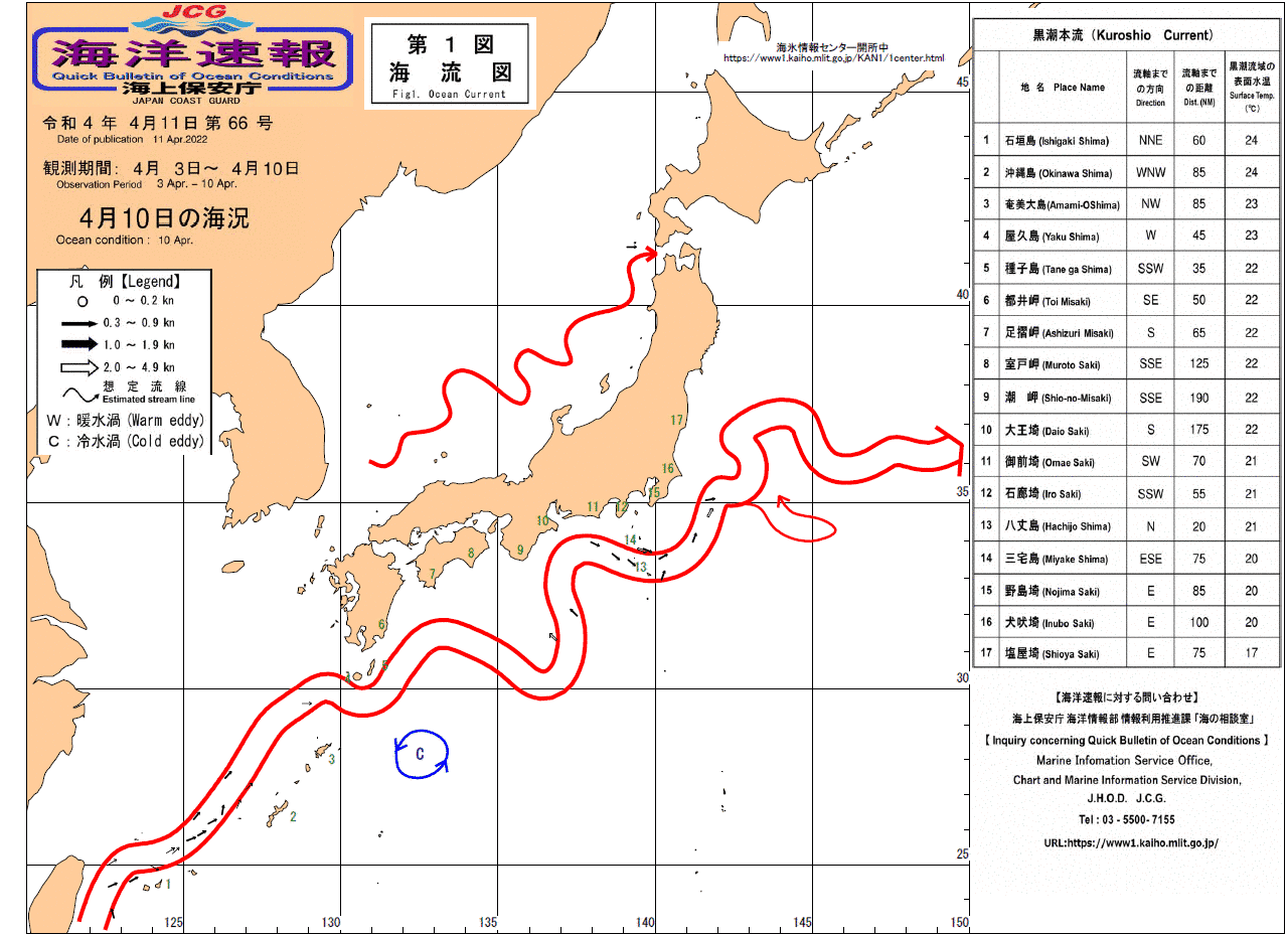 流れ