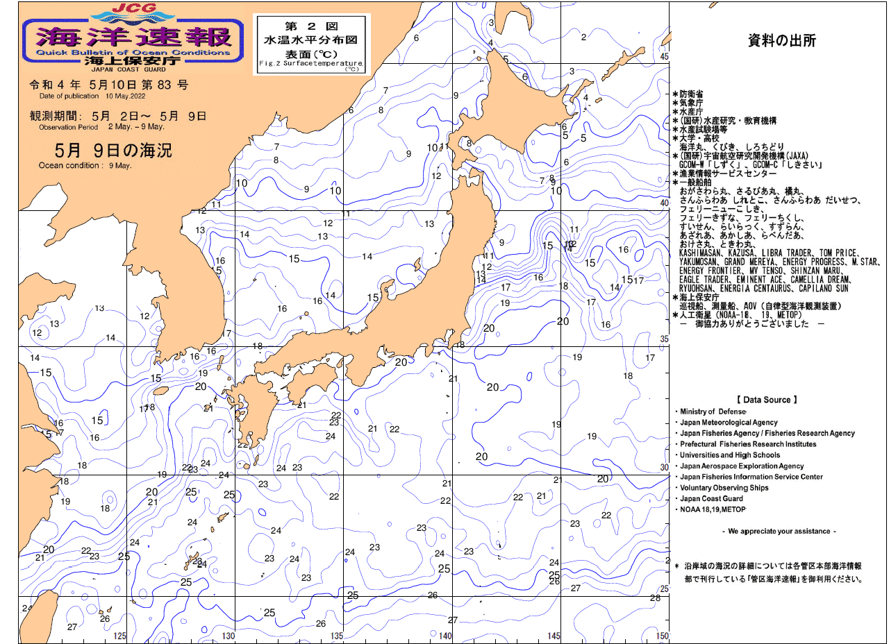 水温