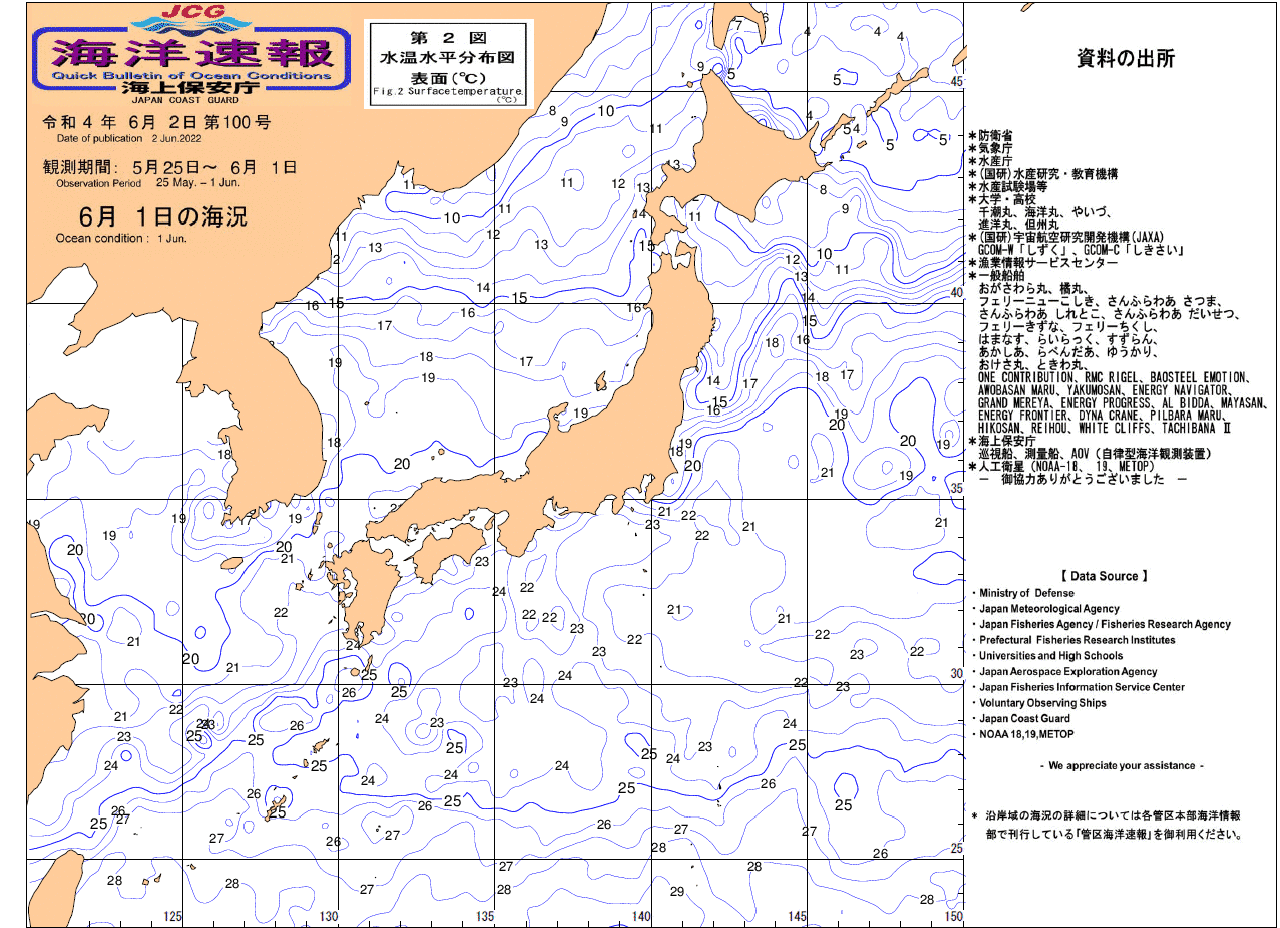 水温