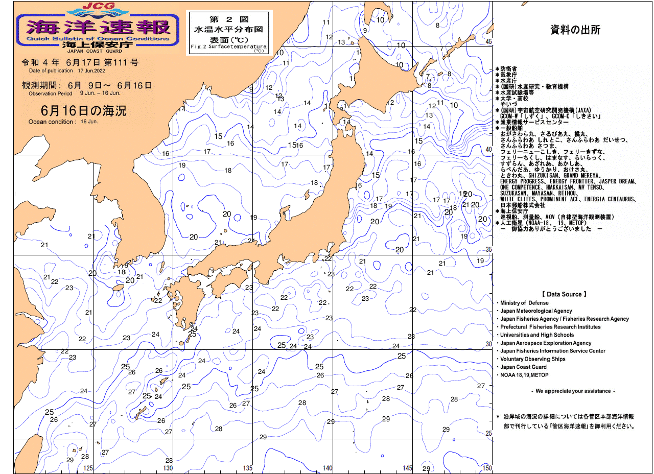 水温