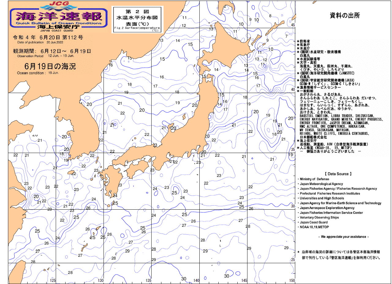 水温