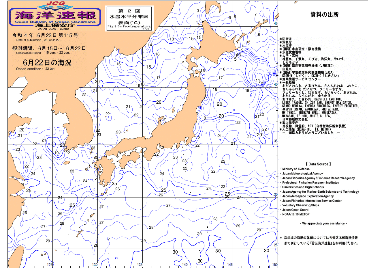 水温