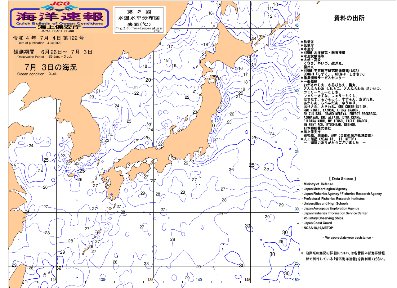 水温