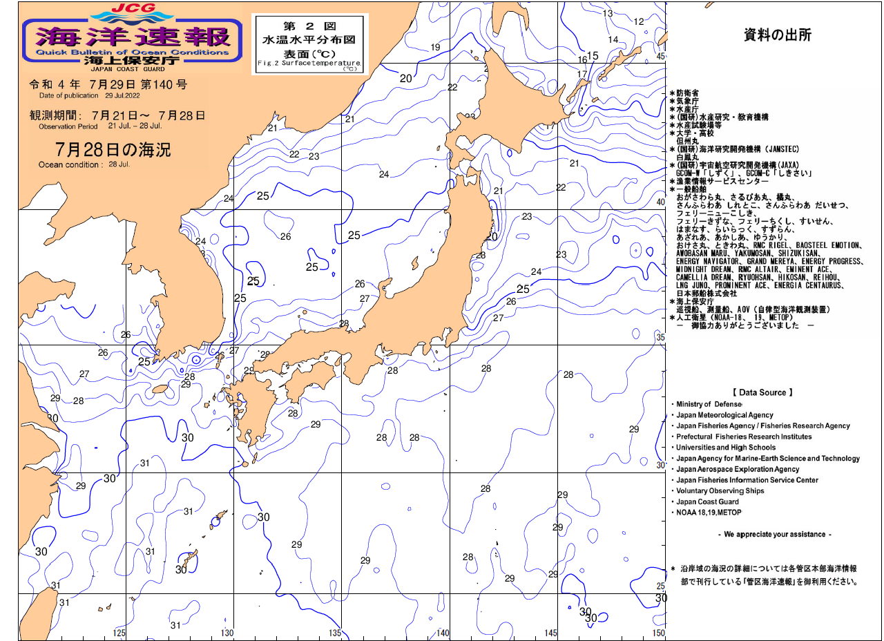 水温