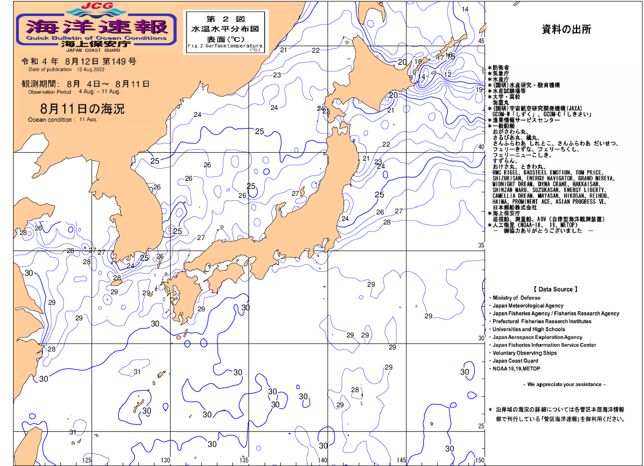 水温