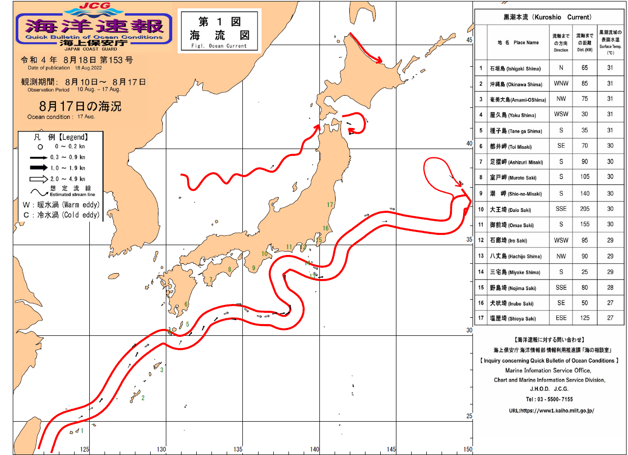 流れ