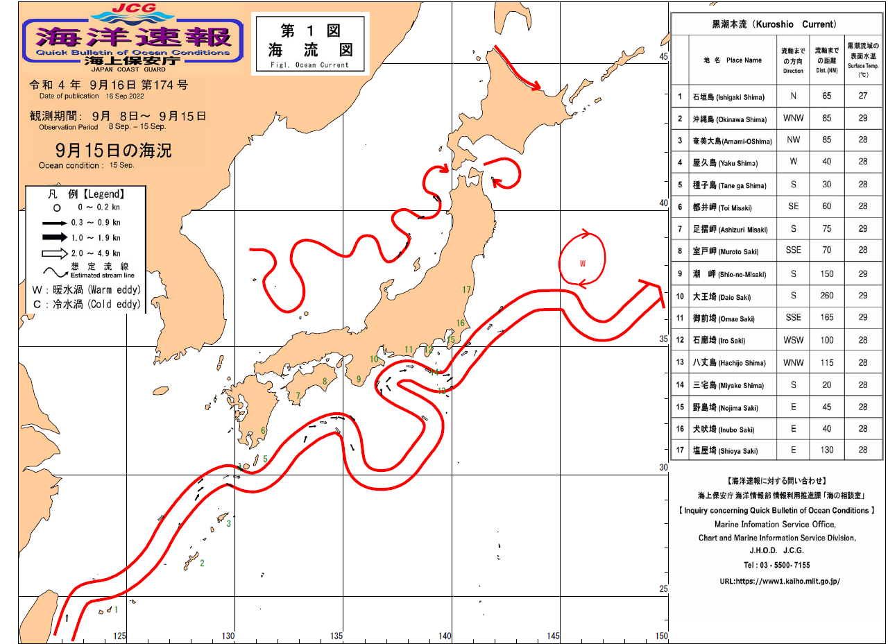 流れ