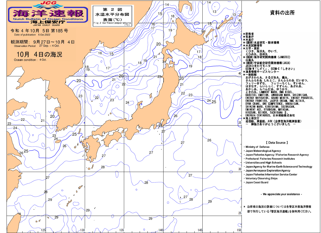 水温