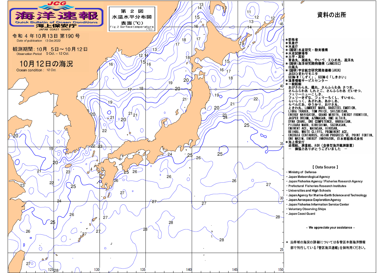 水温