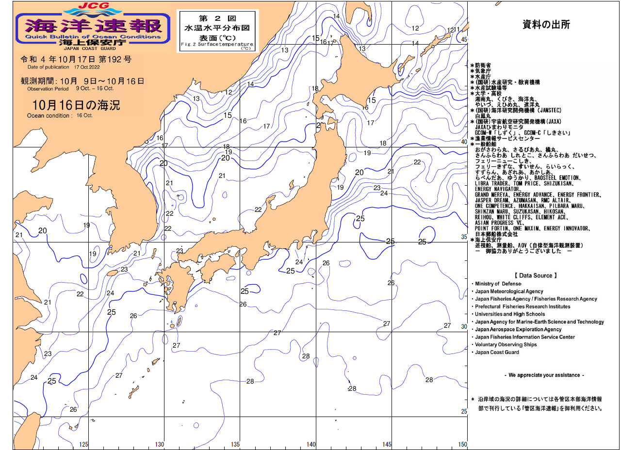 水温