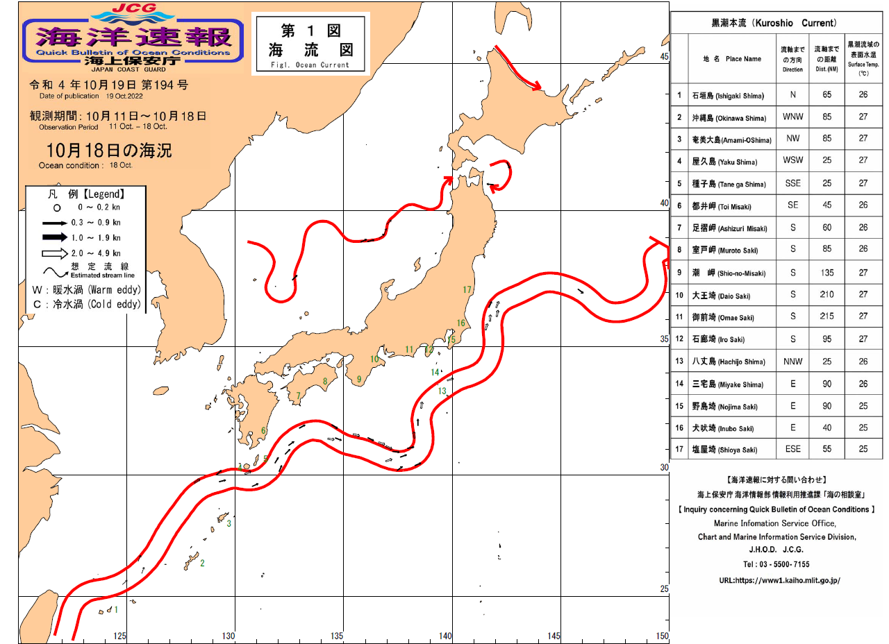 流れ