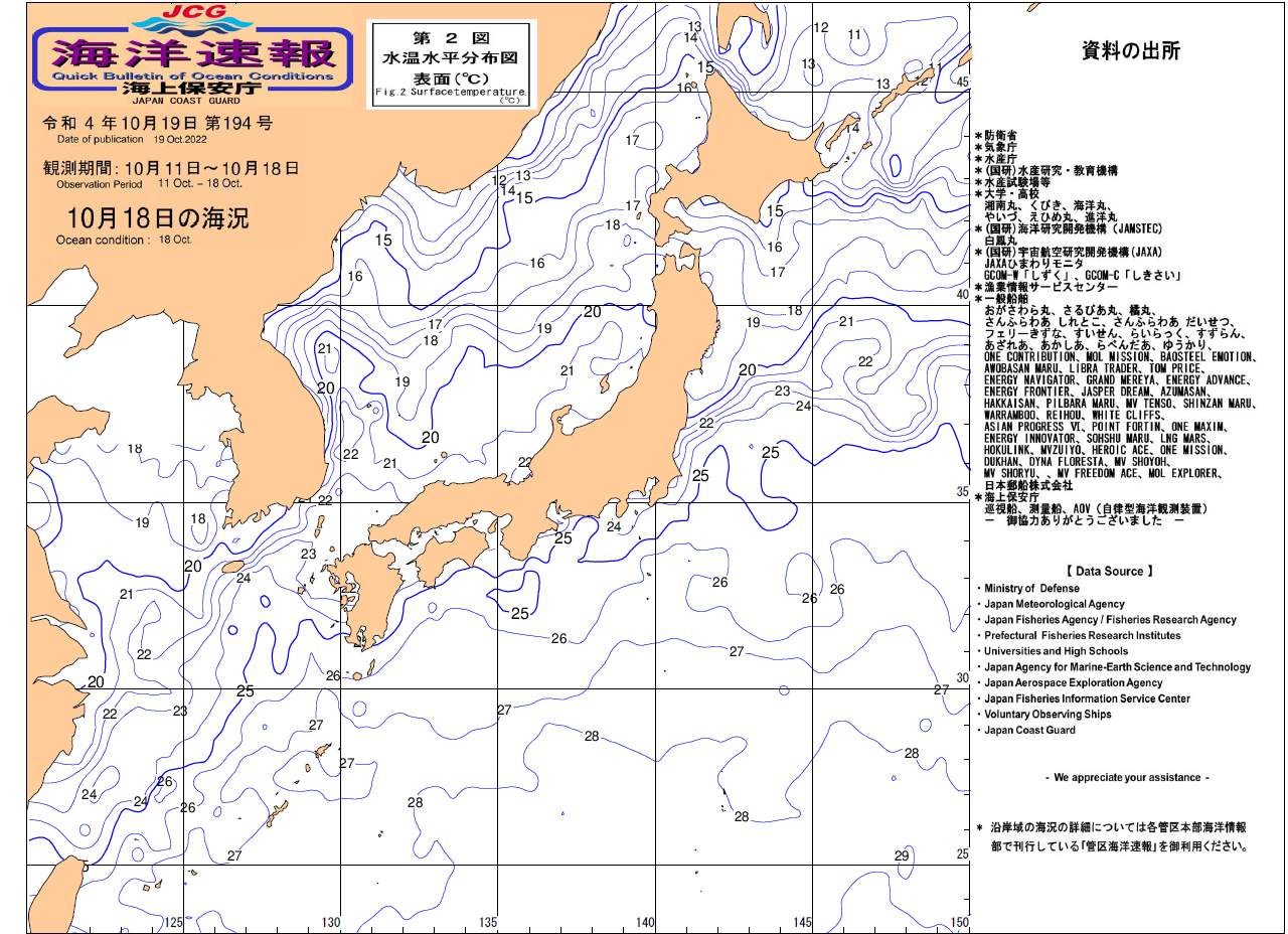 水温