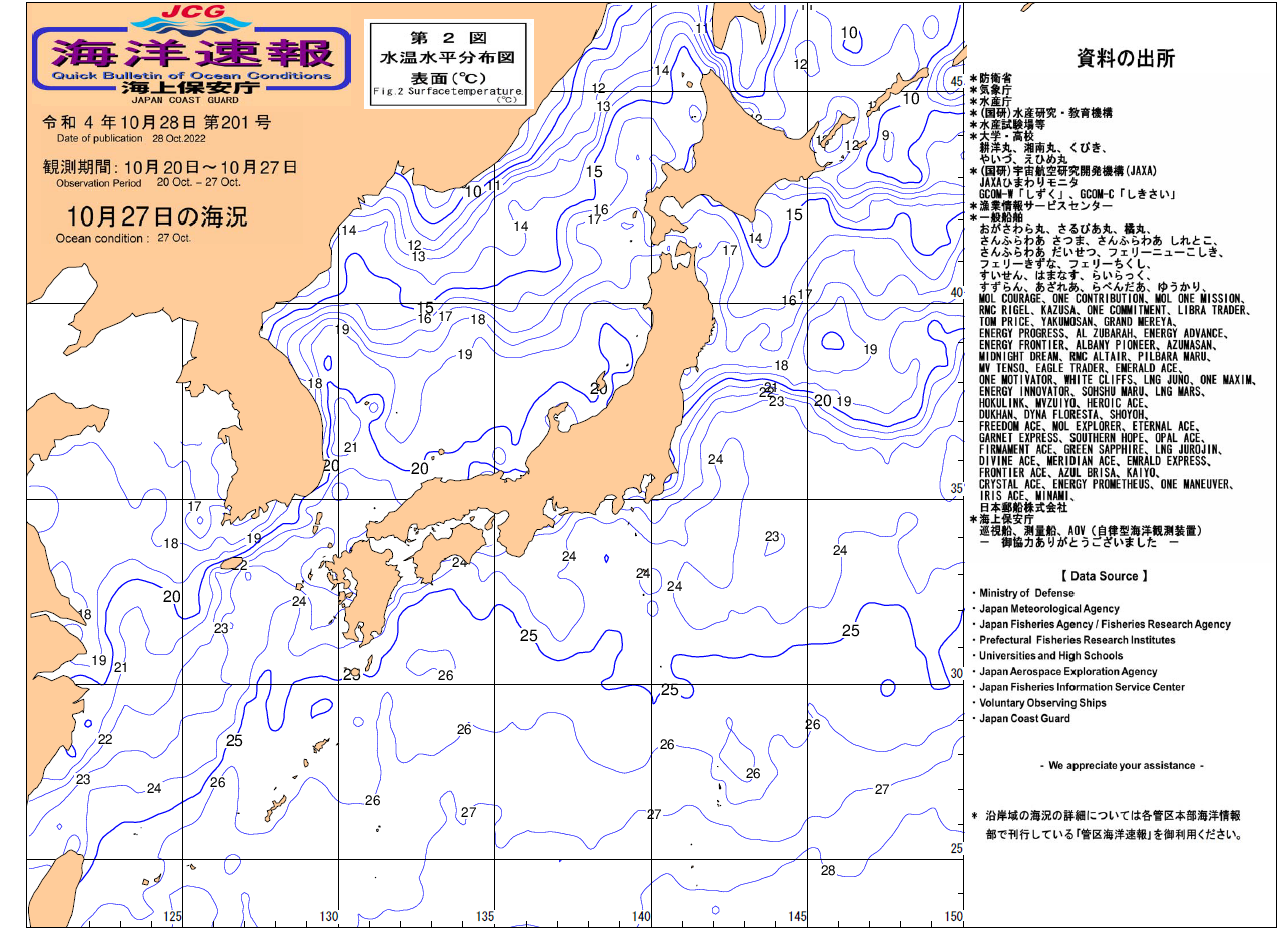 水温