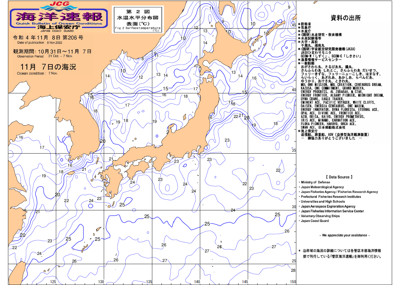 水温