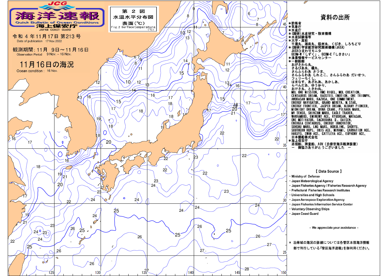 水温