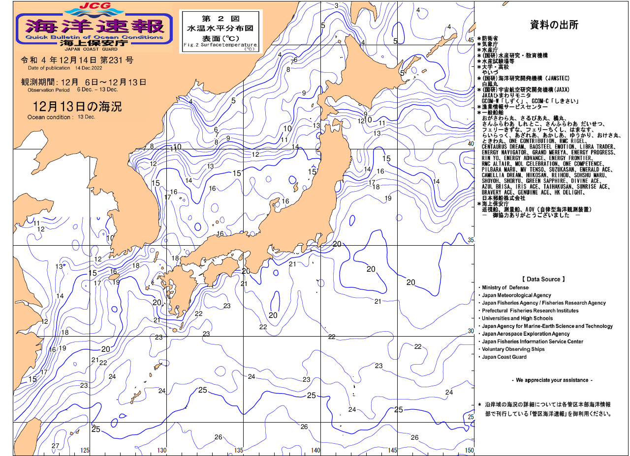 水温