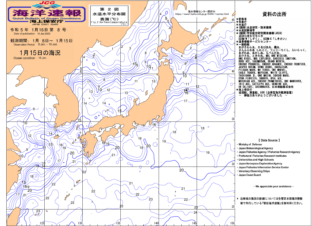 水温