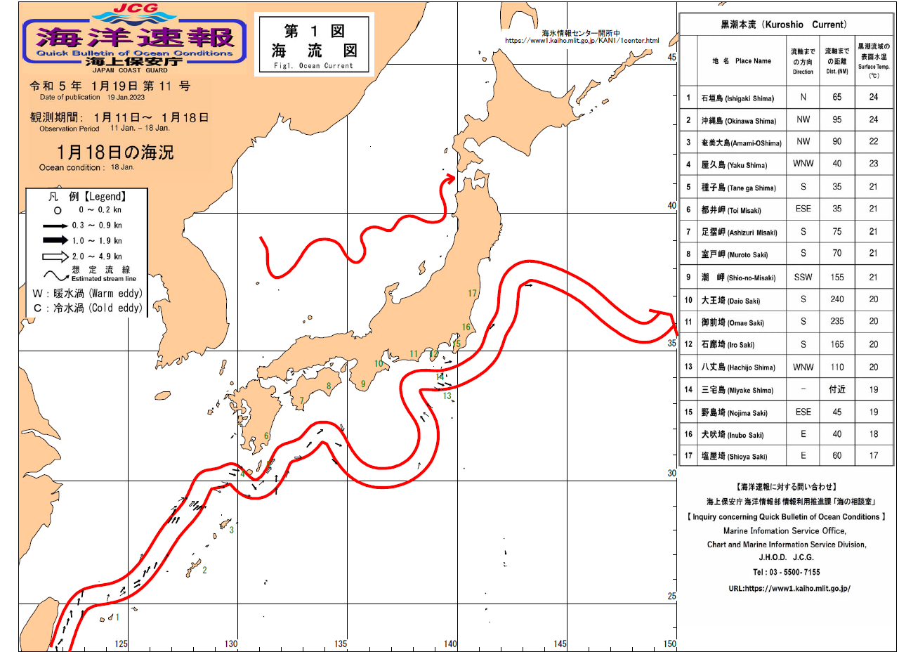 流れ